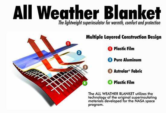 Grabber_all_weather_blanket1